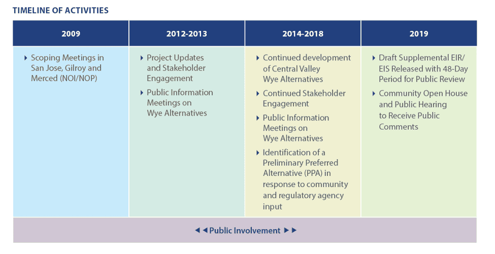 Example of a layout table with 4 columns and heading. Data shown using custom bullets "black right-pointing pointer"
