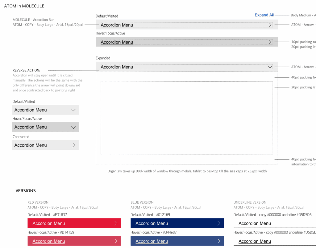 Screenshot of a design file for the accordion component. Annotations indicate visual and functional specifications for how the accordion should be built.